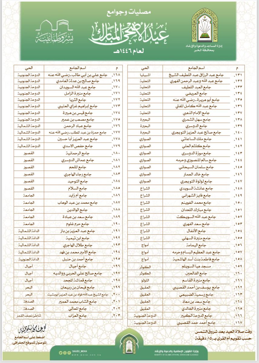 بوابة الخبر الإلكترونية tweet media