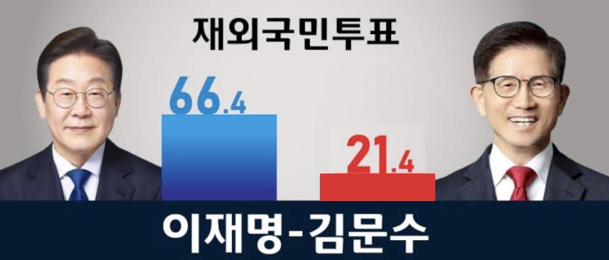 해외교민들에게 진심으로 존경을 표한다!