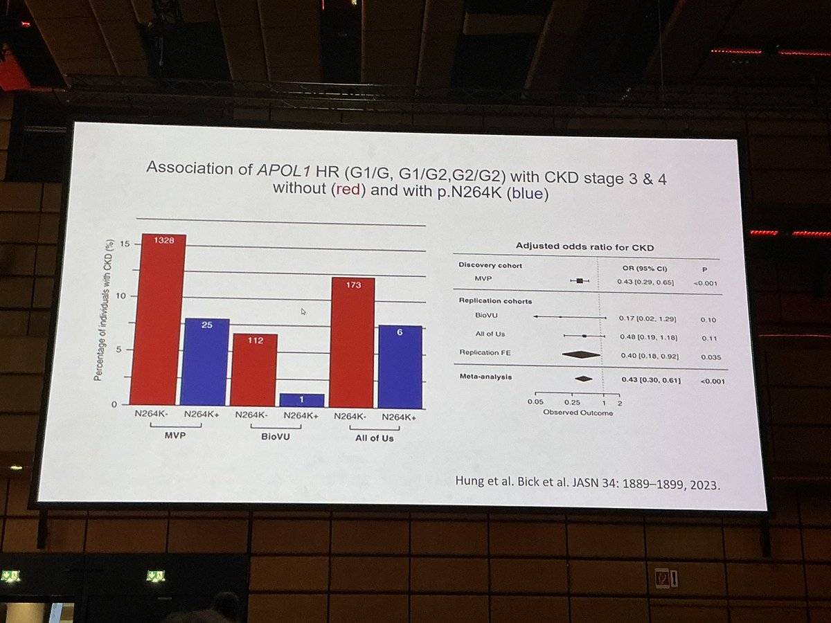 ERA - European Renal Association tweet media