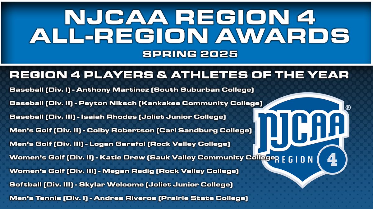 Congratulations to Men’s and Women’s NJCAA Region 4 Golf Athletes of the Year Division III - Logan Garafol (Rock Valley College) and
Division III - Megan Redig (Rock Valley College)