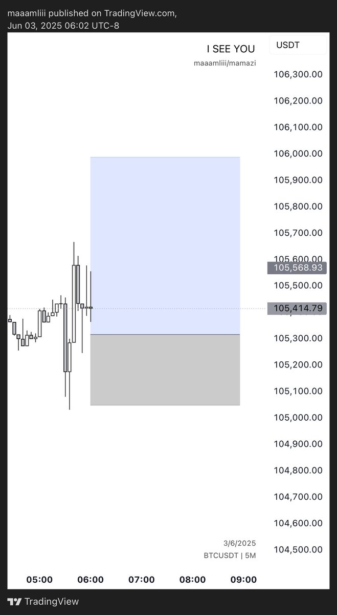 $BTC /USDT 

2.5+1.5+1:   5RR 
From #BTCUSDT short and long