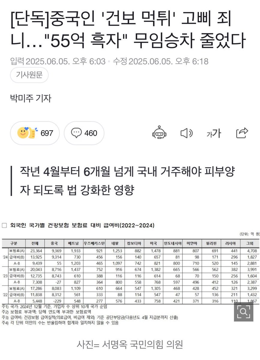 중국인들 아예 건보 혜택 못 받게 해주세요