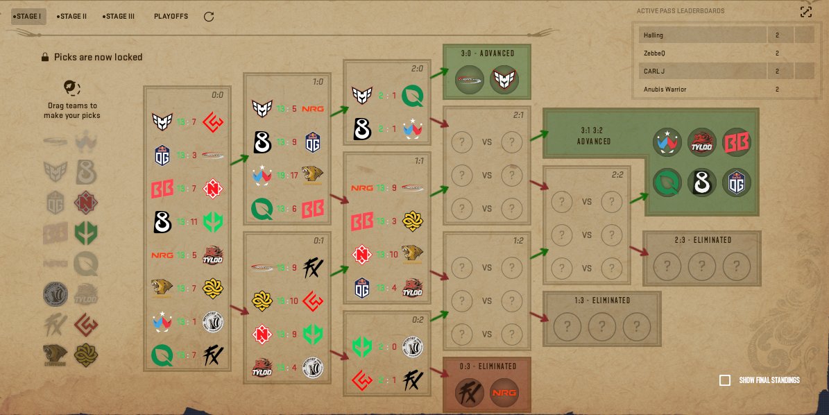 isachalling's tweet photo. @pimpwinneche My pick'ems and prediction after seeing the form of the teams, this would make the first step to the diamond coin complete. https://t.co/o3PwWvlNbB