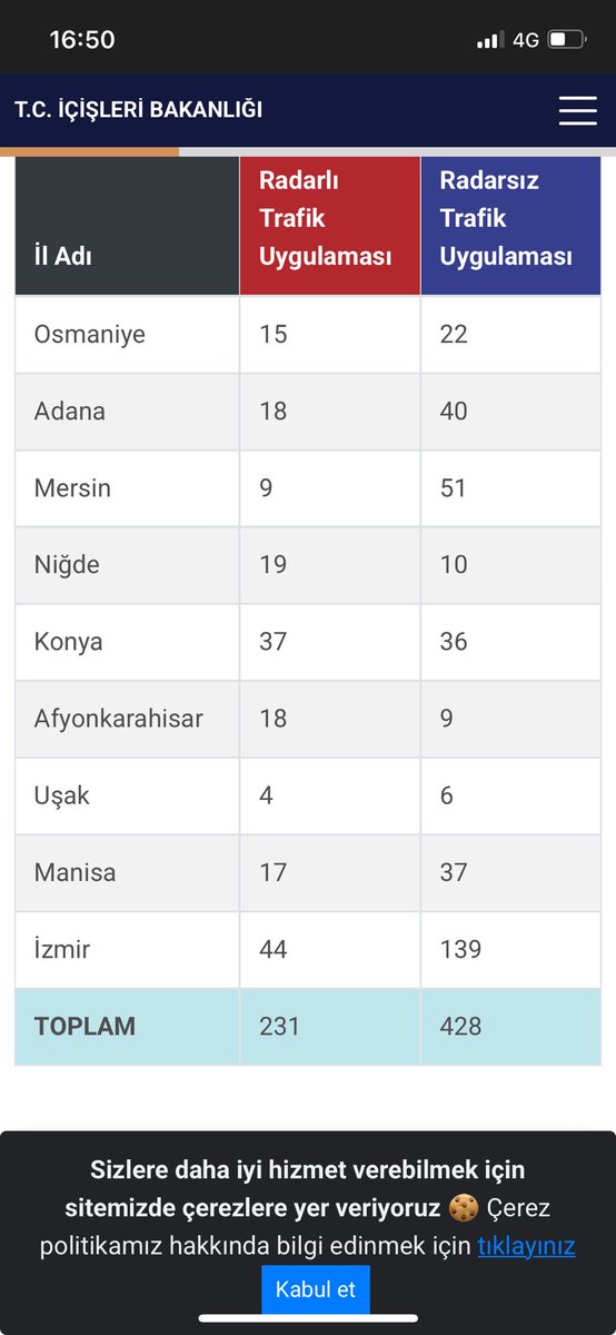 Urfa-İzmir arasında toplamda 231 tane radar var. Kafayı mı yediniz?
<a href="/TC_icisleri/">T.C. İçişleri Bakanlığı</a> <a href="/AliYerlikaya/">Ali Yerlikaya</a>