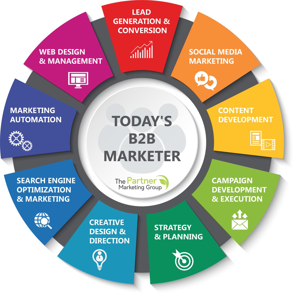 Want to learn how to maximize efficiency and achieve better results with your marketing efforts?

Check out the graphic below. Consider each skill. Rank each skill on a scale from 1 to 5 – a 3 or less might benefit from outsourcing.

Learn more here: bit.ly/3ZYkH34