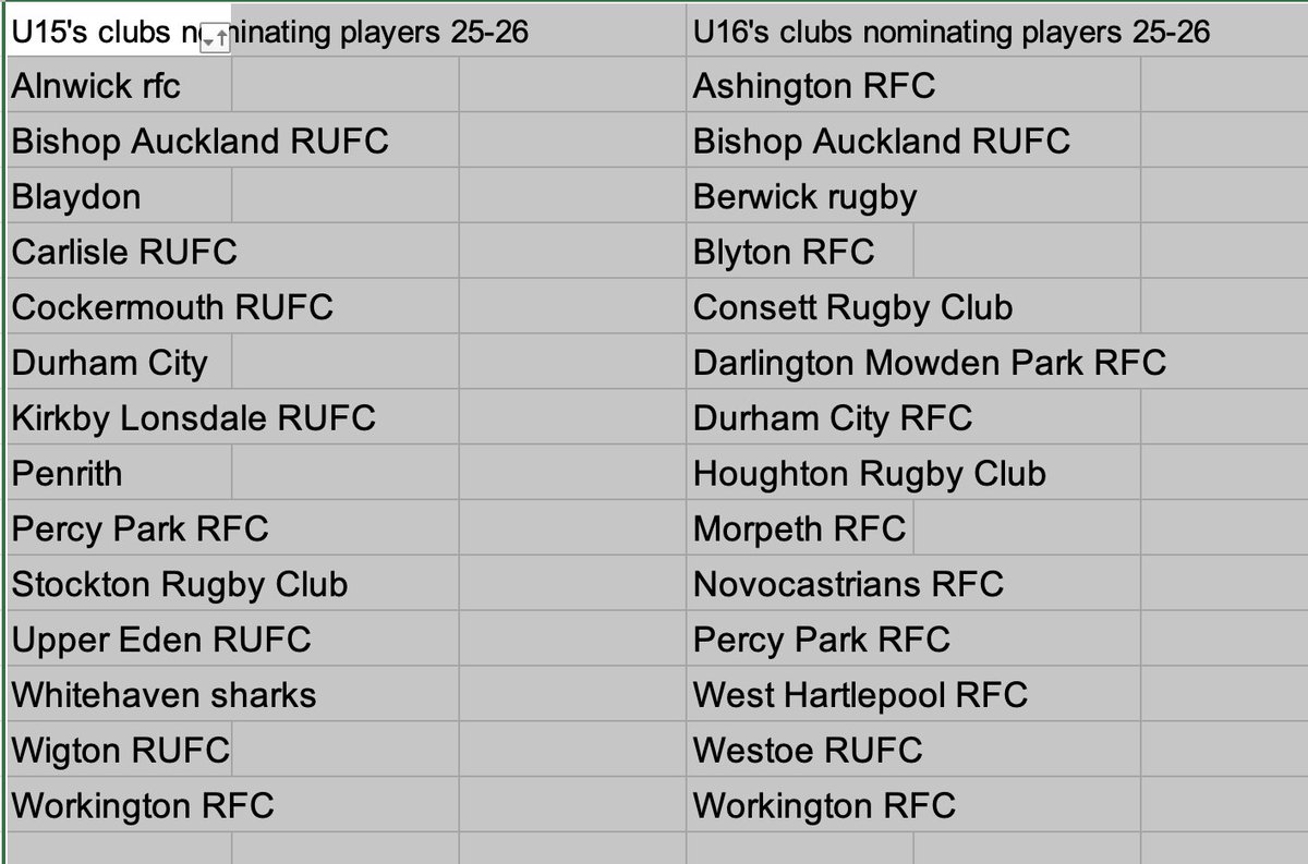 Keith Robinson (@falconsacdo) on Twitter photo Thank you to the clubs below that have made nominations for the Foundation Phase (U15 and U16) of the <a href="/Academy_Falcons/">Falcons Academy</a>
Any other clubs who wishes to nominate players, please get in touch.
Nominations close at the end of the June. Thank you to the clubs below that have made nominations for the Foundation Phase (U15 and U16) of the <a href="/Academy_Falcons/">Falcons Academy</a>
Any other clubs who wishes to nominate players, please get in touch.
Nominations close at the end of the June.