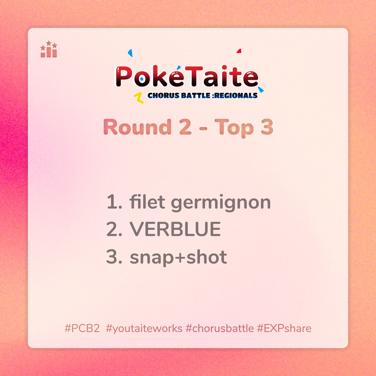 CB_PokeTaite's tweet image. Here is PokeTaite CB Regional&apos;s Top teams for Round 2! Congratulations to all who submitted an entry! Here&apos;s the link to the rankings (and teams that made it to round 3): docs.google.com/spreadsheets/d…
#PCB2 #chorusbattle