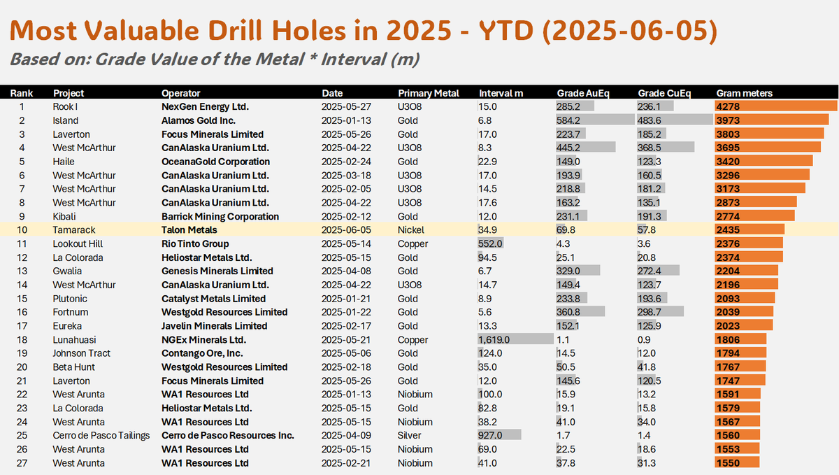 GoldDiscovery.com - Luc ten Have tweet media