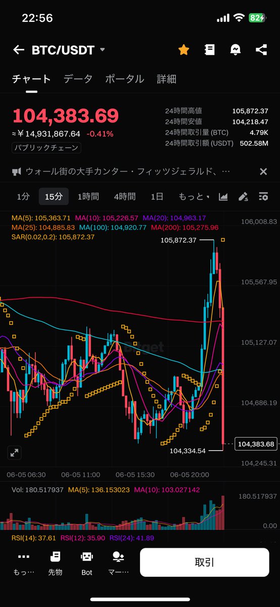 友達無くすよ😑

こんなエグいムーブしてたら😑