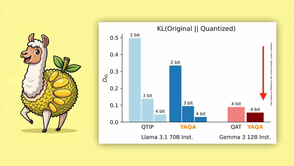 🚀 New research: YAQA — Yet Another Quantization Algorithm (yes, pronounced like yaca/jackfruit 🥭)

Led by <a href="/tsengalb99/">Albert Tseng</a>, YAQA minimizes the KL divergence to the original model during quantization, cutting it by &gt;30% vs. prior methods and outperforming even QAT on Gemma 3.

👇