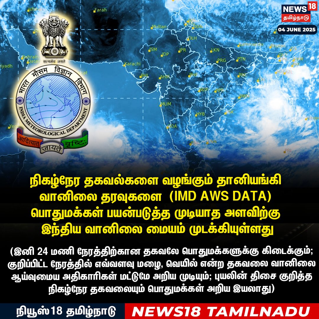 News18TamilNadu's tweet image. வானிலை குறித்த நிகழ்நேர தகவல்களை வழங்கும் தானியங்கி வானிலை தரவுகள் தளத்தை இனி பயன்படுத்த முடியாது
#IMD #AWSDATA #News18Tamilnadu | News18Tamil.com