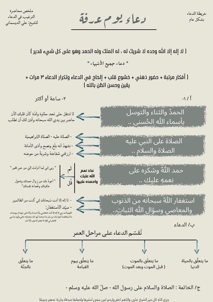 iim_3i's tweet photo. #المشاعر_المقدسه
#يوم_عرفة https://t.co/t2Prc0nfSf
