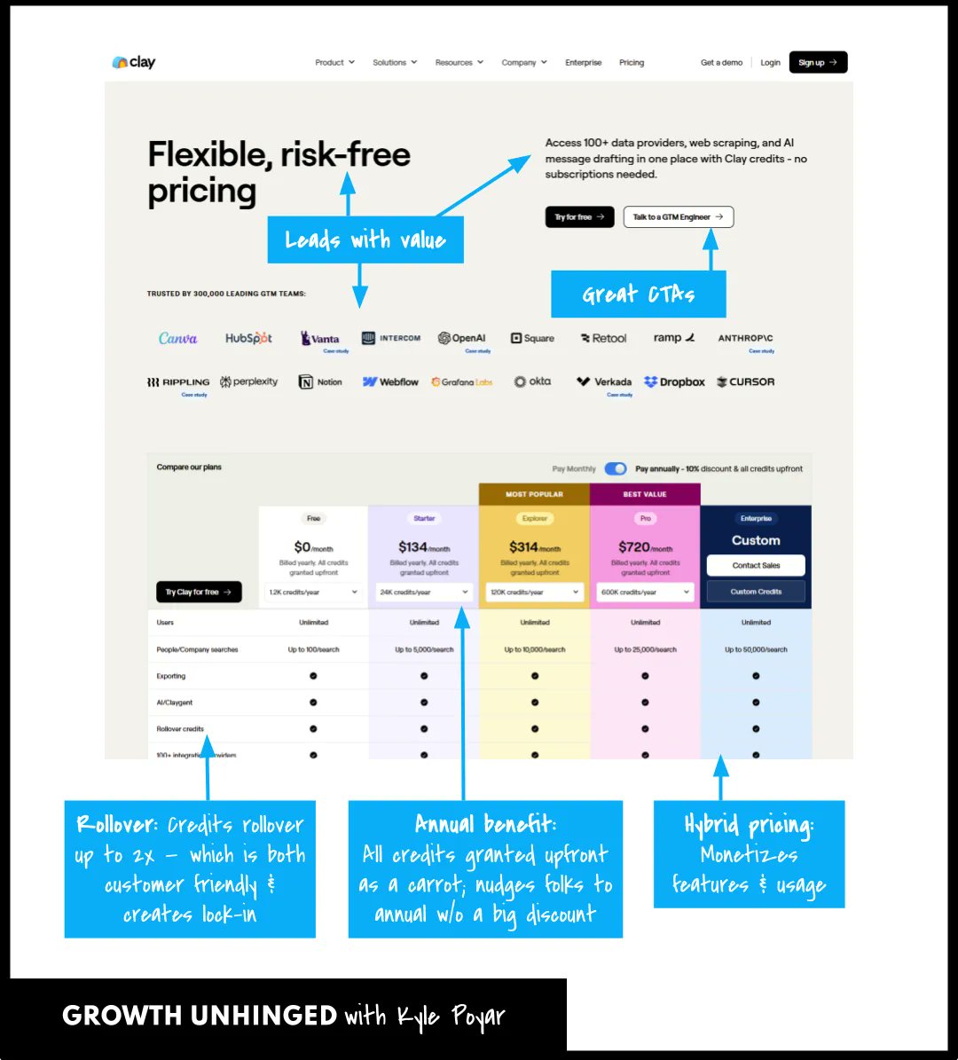 Kosseila (CloudDude) โ๏ธ๐ก๐ (@clouddude_) on Twitter photo SaaS is not dead, it just becoming inseparable with AI .
And no one seems to agree on the pricing model๐ค.
Read the full article "๐๐ก๐ ๐ฌ๐ญ๐๐ญ๐ ๐จ๐ ๐๐๐ ๐ฆ๐จ๐ง๐๐ญ๐ข๐ณ๐๐ญ๐ข๐จ๐ง ๐ข๐ง ๐๐๐๐" here โ๐ผ growthunhinged.com/p/2025-state-oโฆ
#B2B #HybridPricing #SaaS #AI SaaS is not dead, it just becoming inseparable with AI .
And no one seems to agree on the pricing model๐ค.
Read the full article "๐๐ก๐ ๐ฌ๐ญ๐๐ญ๐ ๐จ๐ ๐๐๐ ๐ฆ๐จ๐ง๐๐ญ๐ข๐ณ๐๐ญ๐ข๐จ๐ง ๐ข๐ง ๐๐๐๐" here โ๐ผ growthunhinged.com/p/2025-state-oโฆ
#B2B #HybridPricing #SaaS #AI
