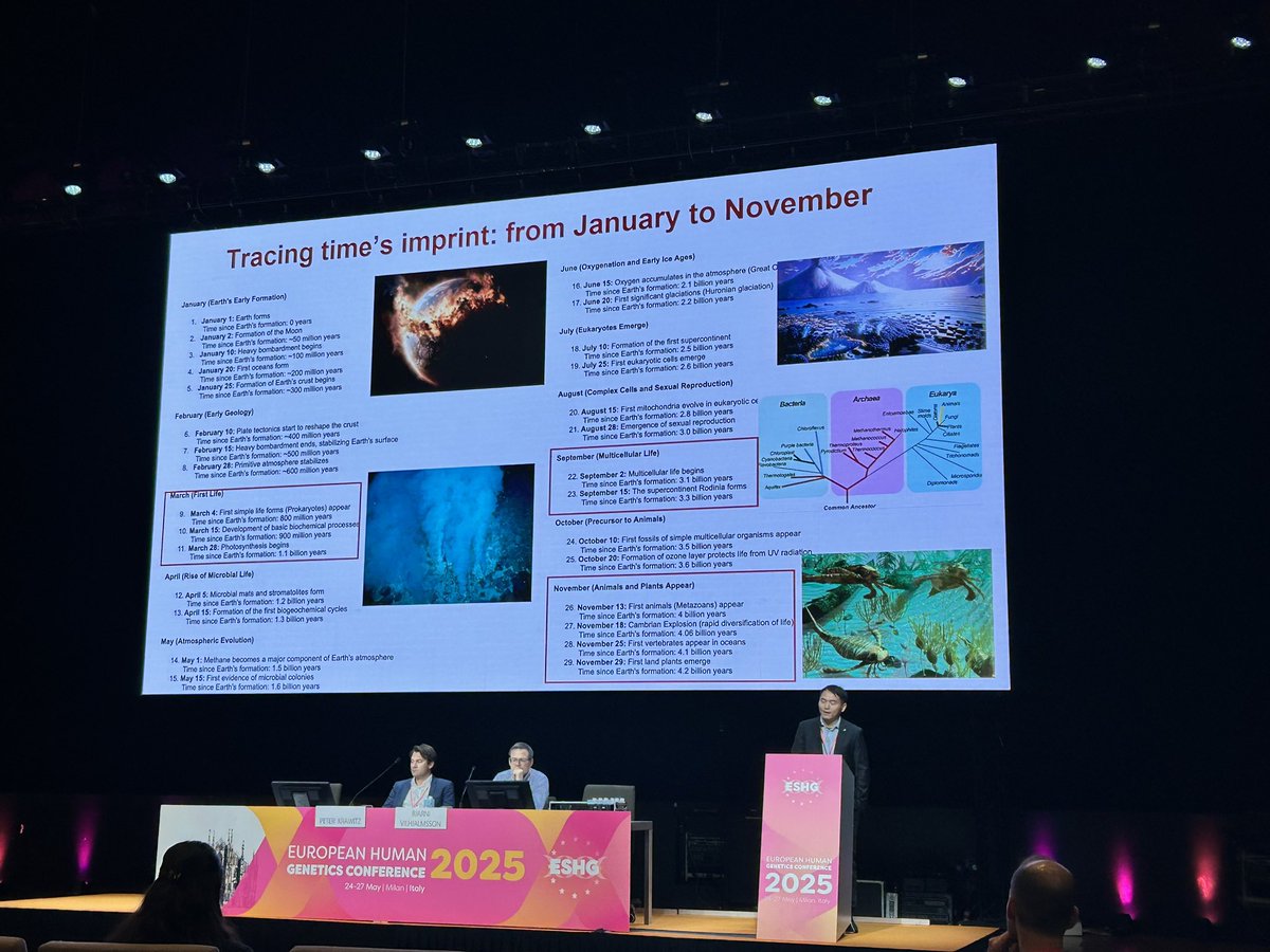 XikunHan's tweet photo. At the European Society of Human Genetics (ESHG 2025) held in Milan, I presented our latest research progress: leveraging complex disease genetics and evolutionary genomics to investigate the genetic circuits of complex diseases and putative therapeutic targets. 🌹🌹🌹 https://t.co/X3ZojY2Mx9