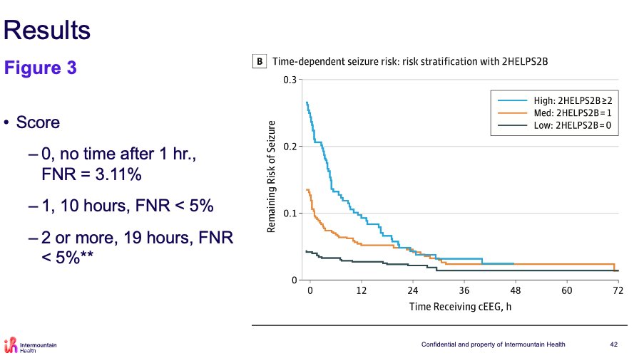 NickMurray_'s tweet image. Intermountain Critical Care Journal Club June 2025- #InterictalContinuum and #2HELPS2B w #Neurocriticalcare #Teleneuro @Intermountain @StruckAF