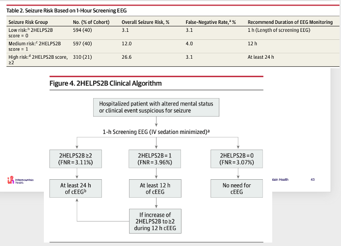 NickMurray_'s tweet image. Intermountain Critical Care Journal Club June 2025- #InterictalContinuum and #2HELPS2B w #Neurocriticalcare #Teleneuro @Intermountain @StruckAF