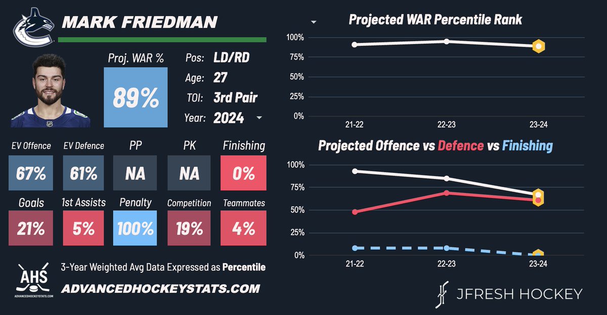 🫡 Enjoy Sweden (and their referees) Friedman