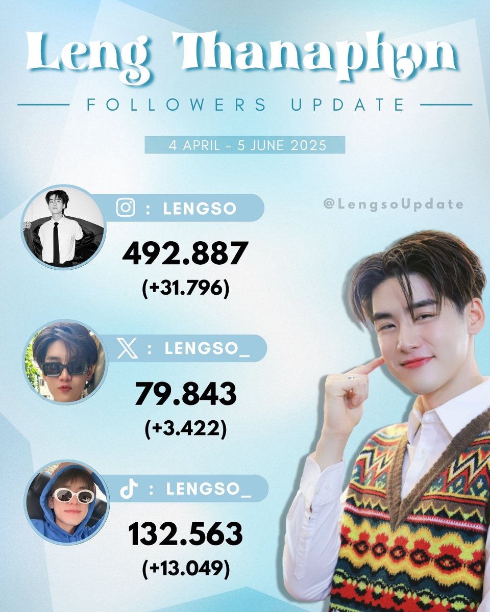 LengsoUpdate's tweet image. —⋆ LENG Followers Update ✨

🗓️ 4 APRIL - 5 JUNE 2025 

#LengThanaphon @Lengso_ 

#LENGxDISNEYWISHER