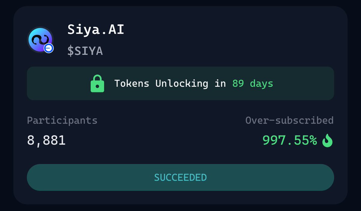 🚨 UPDATE: $SIYA booming with a successful launch 🚀

Ended with 8,881 participants and 997.55% over-subscribed 🔥

Did you pledged some Virgen Points?