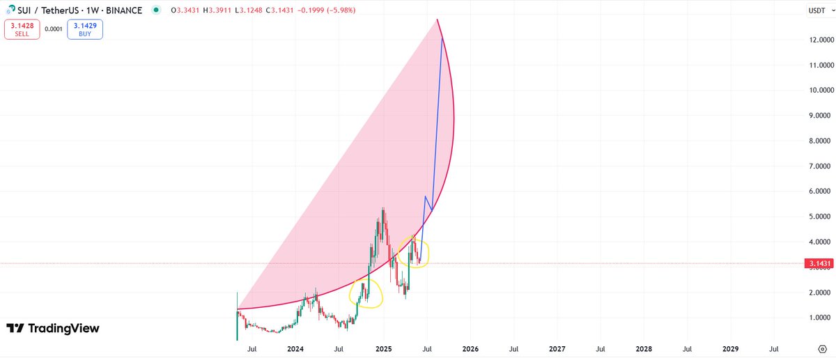 $SUI. NFA