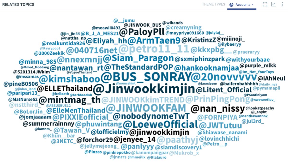 💌 #JINWOOKkim [ Hashtag ]
— Engagement on 04/06/2025
🔝 100 accounts (Related Topic)
🩷Thank you for always support @jinwookkimjin 🙏🏻✨