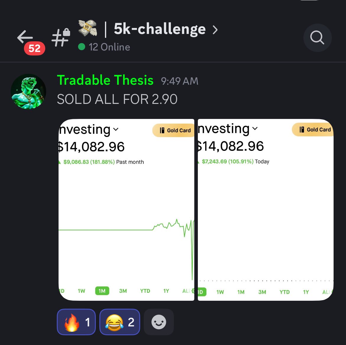 Tradable Astronaut (@tradableastro) on Twitter photo $5,000 Challnge UPDATE!
Now at $14,082.96💰💰💰
Thanks you $CRWV for imploding.
Great short by <a href="/TradableThesis/">Tradable Thesis</a>
Join us here 👇
whop.com/tradableinsigh… $5,000 Challnge UPDATE!
Now at $14,082.96💰💰💰
Thanks you $CRWV for imploding.
Great short by <a href="/TradableThesis/">Tradable Thesis</a>
Join us here 👇
whop.com/tradableinsigh…