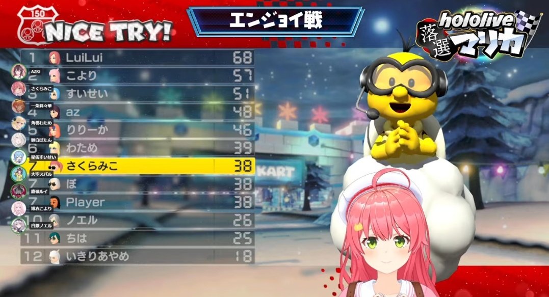 皆様、おつ落選マリカでした〜

マリカー8でも十分楽しめる事がわかる配信でした(❁´ω`❁)

チーム戦もキラー戦も良きです✨✨
さすがすいちゃん強すぎましたね(｡･о･｡)

途中のホロの当選組の煽りも少し面白かったw

結論、皆でワイワイやるマリカーが最高に楽しい(≧∇≦)

#ホロ落選マリカ