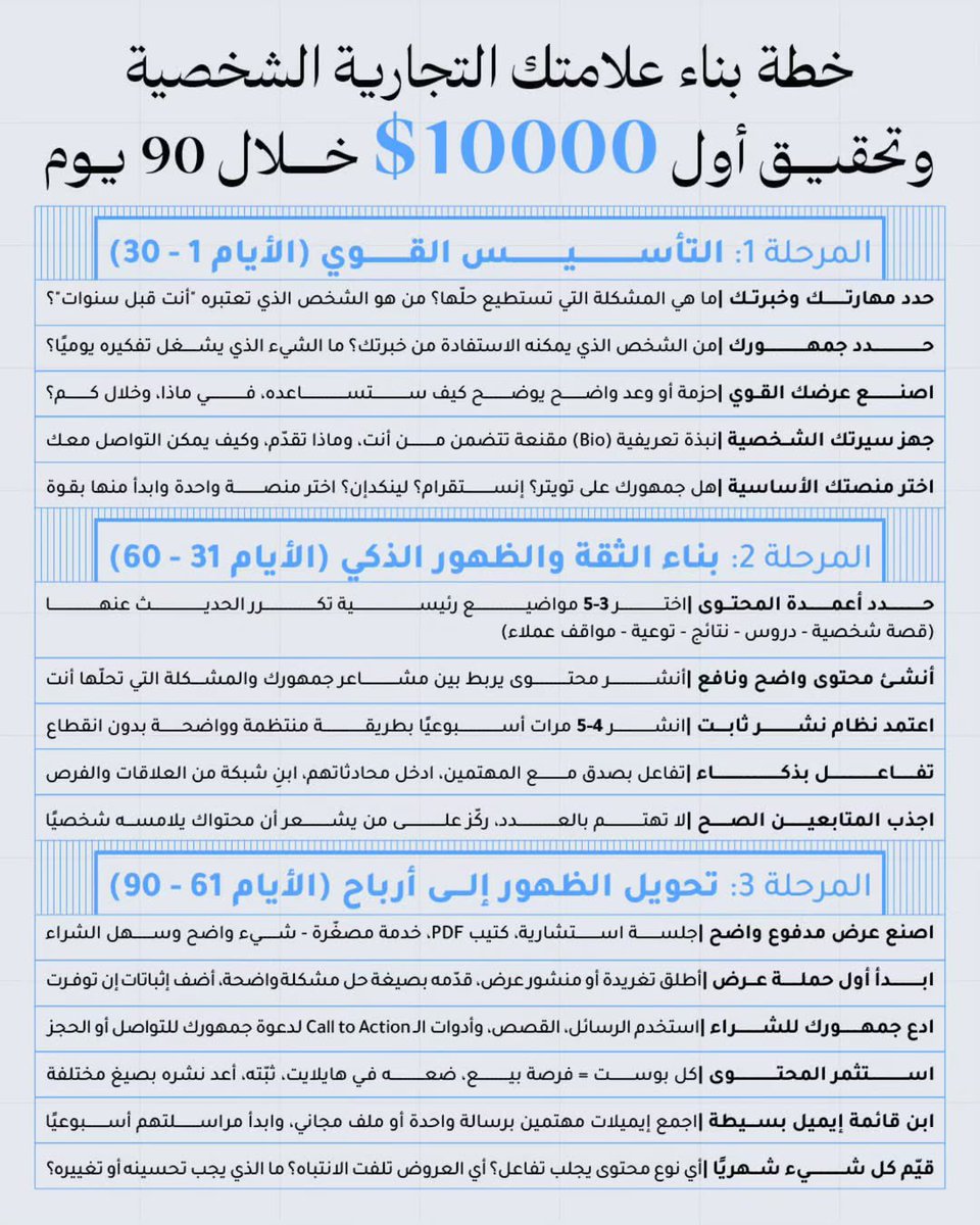 خطة بناء علامتك التجارية الشخصيه وتحقيق أول 10,000$ خلال 90 يوم