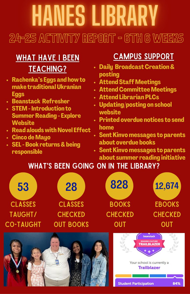 WTHanesLibrary (@wthaneslibrary) on Twitter photo Closing out the year is always bittersweet, but we are filled with pride at the growth and accomplishments of our <a href="/WTHanes/">WTHanes</a> Cowboys and Cowgirls. Reading colors our world as we splash into stories with <a href="/IrvingLibraries/">IISD Libraries</a> Summer Reading challenges. <a href="/IrvingISD/">Irving ISD</a> Closing out the year is always bittersweet, but we are filled with pride at the growth and accomplishments of our <a href="/WTHanes/">WTHanes</a> Cowboys and Cowgirls. Reading colors our world as we splash into stories with <a href="/IrvingLibraries/">IISD Libraries</a> Summer Reading challenges. <a href="/IrvingISD/">Irving ISD</a>