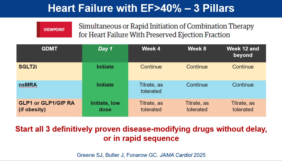 Steve Greene (@sjgreene_md) on Twitter photo Further evidence for simultaneous initiation of #GDMTworks in #CKM.
Incremental, fully additive, early benefits
Status quo, slow, serial, sequential approach =
⬆️ exposure to excess clinical risk
⬆️ chance patient never gets prescribed the therapy at all
<a href="/gcfmd/">Gregg Fonarow MD</a> <a href="/DCRINews/">Duke Clinical Research Institute</a> Further evidence for simultaneous initiation of #GDMTworks in #CKM.
Incremental, fully additive, early benefits
Status quo, slow, serial, sequential approach =
⬆️ exposure to excess clinical risk
⬆️ chance patient never gets prescribed the therapy at all
<a href="/gcfmd/">Gregg Fonarow MD</a> <a href="/DCRINews/">Duke Clinical Research Institute</a>