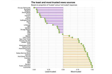 Alexander B. Howard tweet media