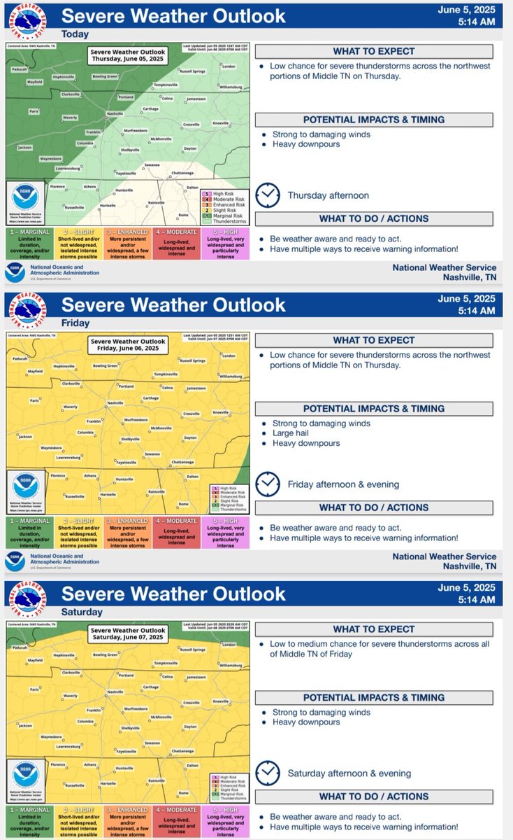 springhillwx's tweet photo. Keeping our 👀 on the next couple of days. https://t.co/C7UiaLq8Gs