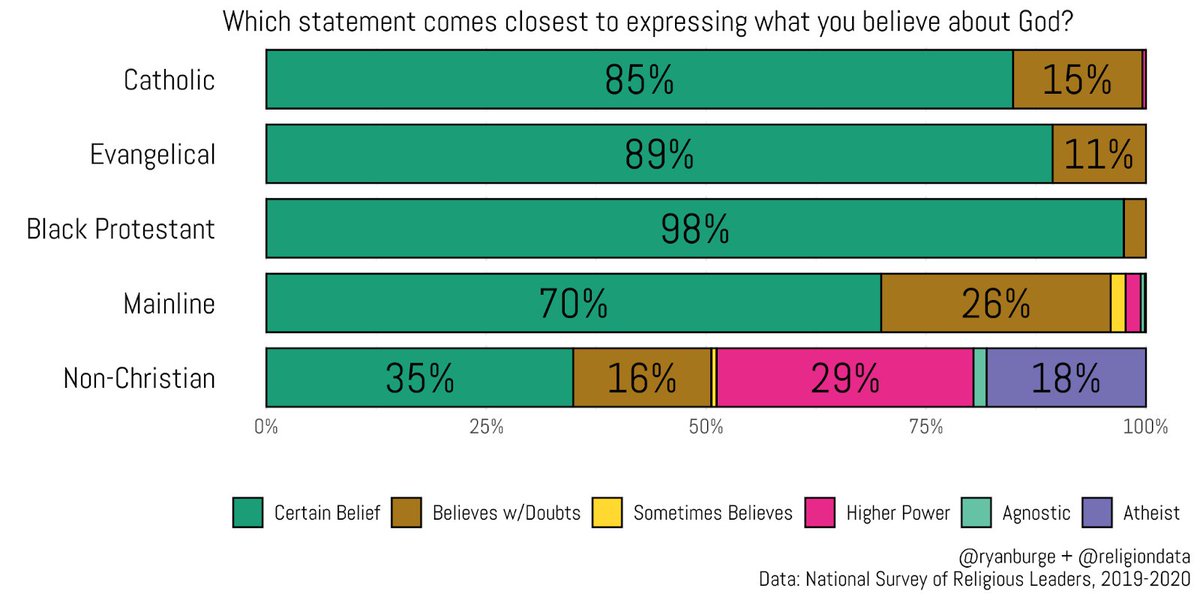 Ryan Burge 📊 tweet media