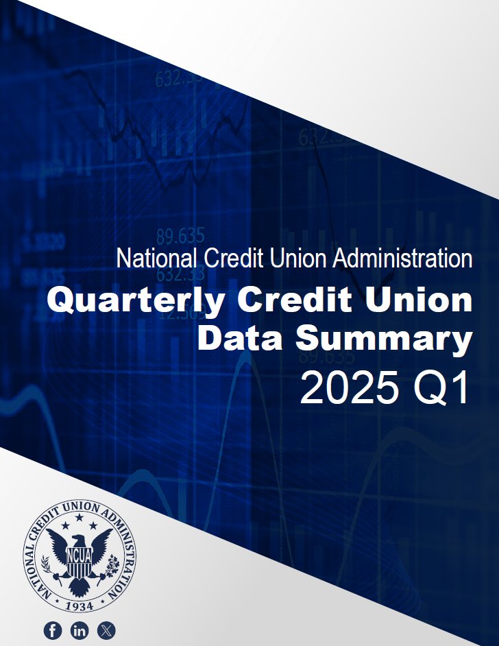 The NCUA released financial performance data for the first quarter of 2025.  Total assets in federally insured credit unions rose by $60 billion, or 2.6 percent, to $2.37 trillion over the year ending in the first quarter of 2025. go.ncua.gov/4jLYSMw