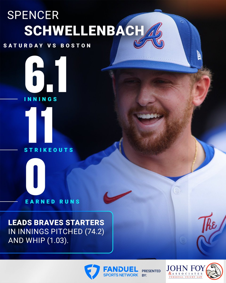 Braves On FanDuel Sports Network (@fanduelsnbraves) on Twitter photo Schwelly has been straight up 𝒅𝒆𝒂𝒍𝒊𝒏' 💨
<a href="/attorneyjohnfoy/">John Foy & Associates</a> | #TheStrongArm | #StrongArmStats Schwelly has been straight up 𝒅𝒆𝒂𝒍𝒊𝒏' 💨
<a href="/attorneyjohnfoy/">John Foy & Associates</a> | #TheStrongArm | #StrongArmStats