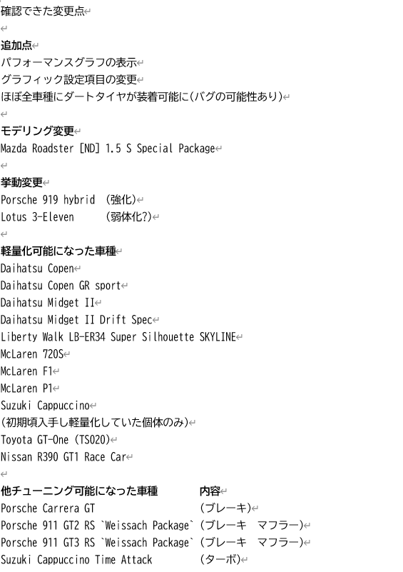 MIYAa383816's tweet photo. #AssolutoRacing
新たに報告していただいたバグの追加と英訳です
Additions and English translations of newly reported bugs.
※The translation tool may have resulted in some incorrect expressions. https://t.co/komYHDdA7f
