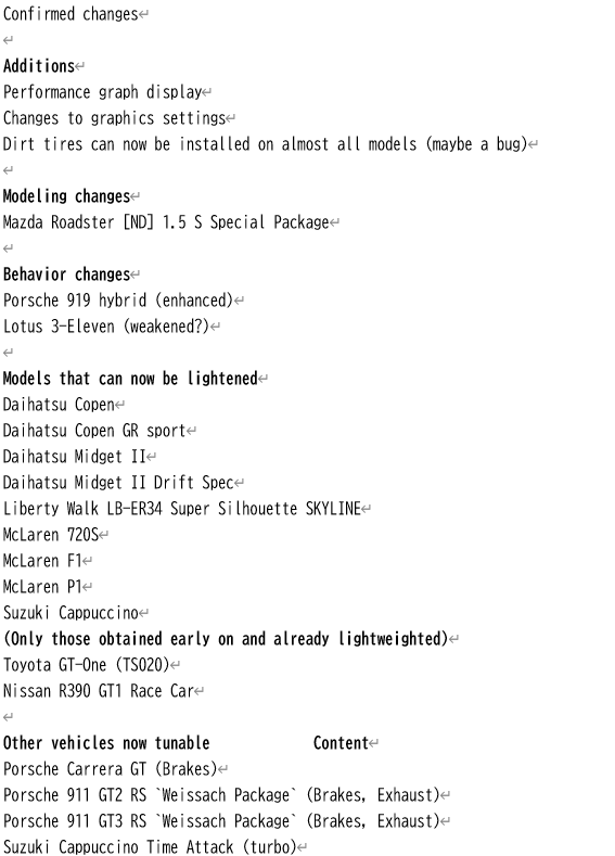 MIYAa383816's tweet photo. #AssolutoRacing
新たに報告していただいたバグの追加と英訳です
Additions and English translations of newly reported bugs.
※The translation tool may have resulted in some incorrect expressions. https://t.co/komYHDdA7f