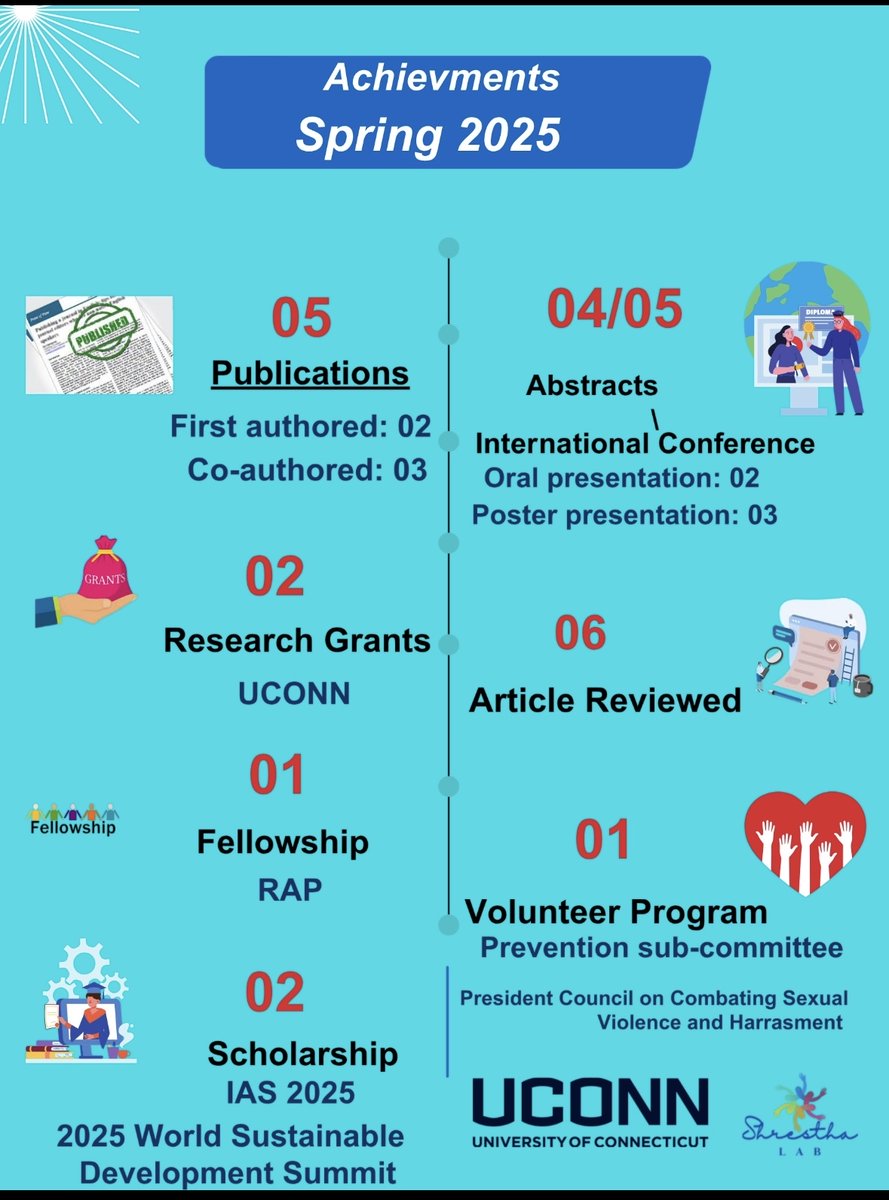 Spring 2025 was full of growth! Big thanks to my professor for his constant support &amp; mentorship.