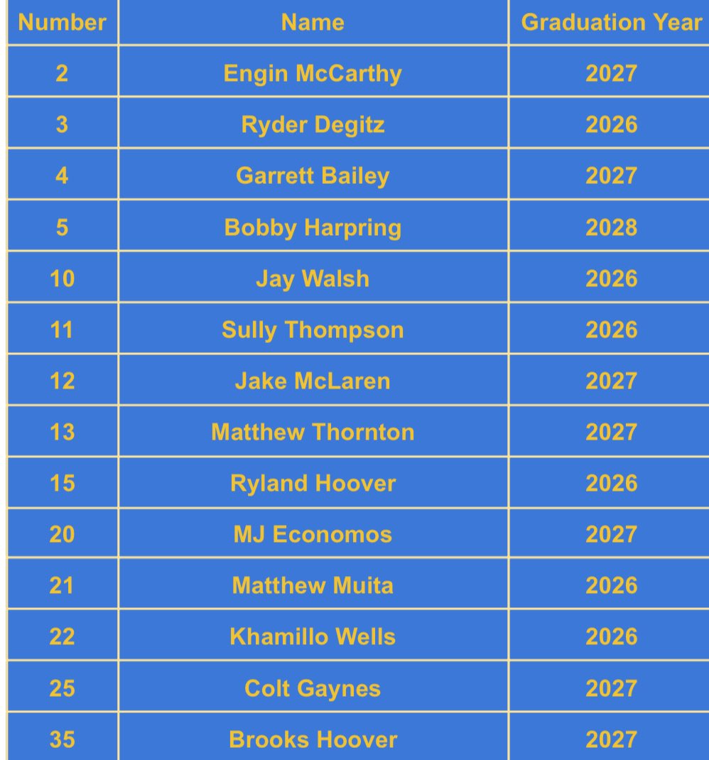 Marist Boys Basketball tweet media