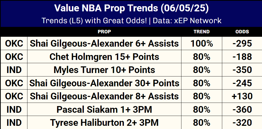 xEP Network | Sports Analytics tweet media