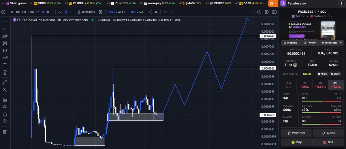 Hog (@mrcryptohog) on Twitter photo $10M mcap tech larping at 246k. Here’s why #FACELESS | <a href="/faceless_so/">faceless.so</a> 🟣 is programmed for a 50x+:
Thesis/Research ℹ️
• Huge Market Potential: Taps into the booming short-form video market (TikTok, YouTube Shorts, Instagram Reels) with AI-driven content automation.
• Cost & $10M mcap tech larping at 246k. Here’s why #FACELESS | <a href="/faceless_so/">faceless.so</a> 🟣 is programmed for a 50x+:
Thesis/Research ℹ️
• Huge Market Potential: Taps into the booming short-form video market (TikTok, YouTube Shorts, Instagram Reels) with AI-driven content automation.
• Cost &