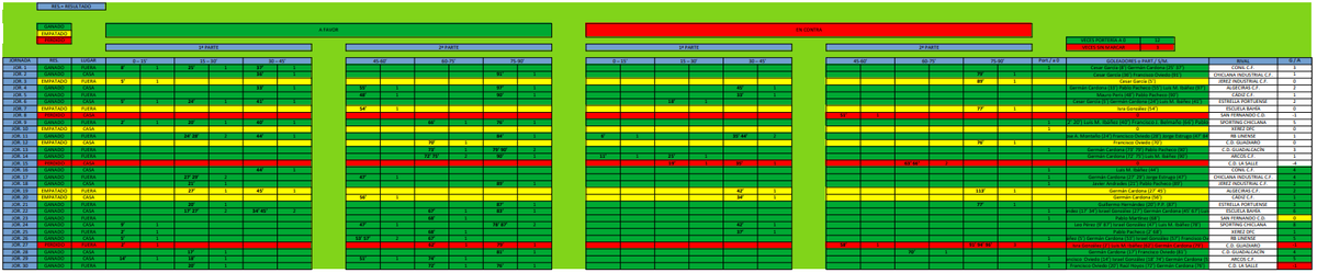 coacharellano's tweet photo. Turno para el campeón de la 2ª Andaluza Juvenil (Cádiz), la temporada que viene representará a la provincia de Cádiz en la Liga Nacional G.14 @ASCF_Cantera https://t.co/g6gURhKIU8