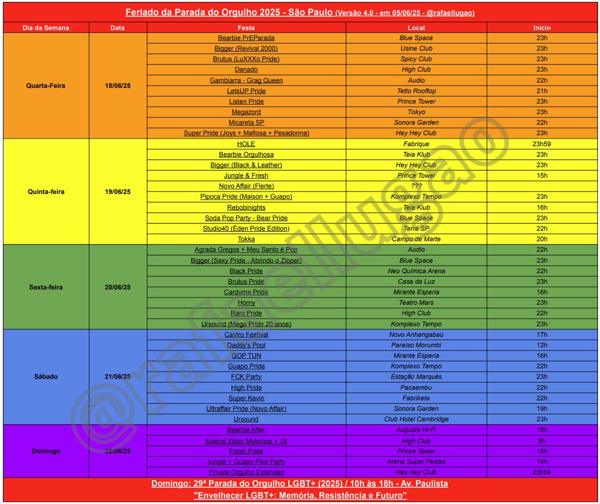 Oi, pessoal! Essa aqui é versão 4.0 das festas que acontecerão durante o feriado da Parada LGBT+ de SP. Tem novas informações e mais festas adicionadas. Quem souber de outros eventos, é só me dizer! 
PDF com os links dos ingressos: bit.ly/FestasParadaSP…