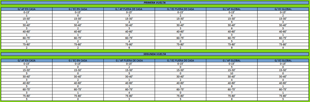 coacharellano's tweet photo. Turno para el campeón de la 2ª Andaluza Juvenil (Cádiz), la temporada que viene representará a la provincia de Cádiz en la Liga Nacional G.14 @ASCF_Cantera https://t.co/g6gURhKIU8