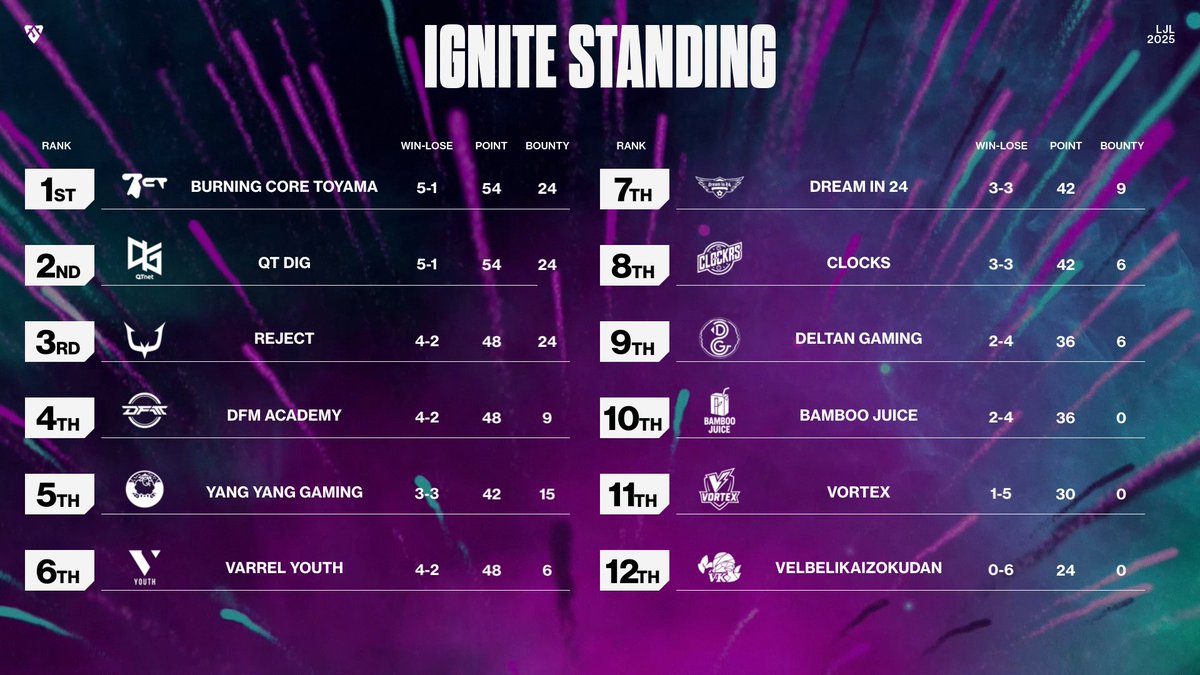 LJL（League of Legends Japan League） tweet media