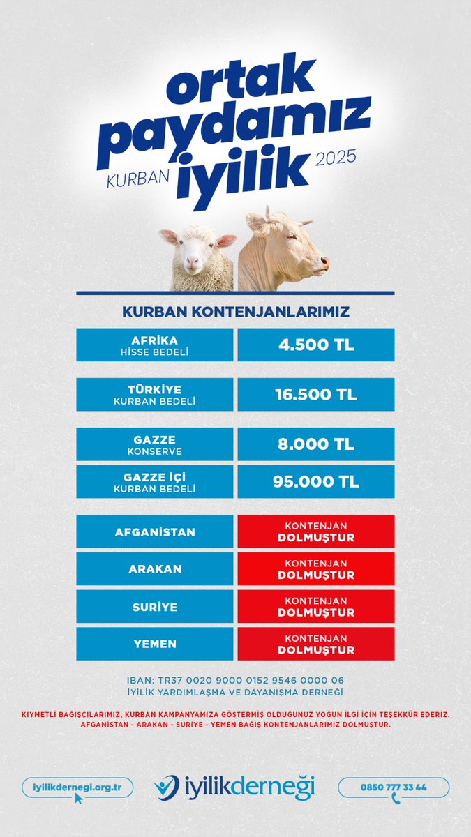 Kıymetli bağışçılarımız, kurban kampanyamıza göstermiş olduğunuz yoğun ilgi için teşekkür ederiz. Afganistan, Arakan, Suriye, Yemen bağış kontenjanlarımız dolmuştur.