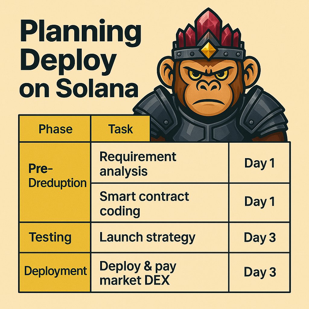 MonkeyKnightOne's tweet photo. We are planning the product launch ๐๐ #MonkeyKnight https://t.co/hkUnJrCQ8A