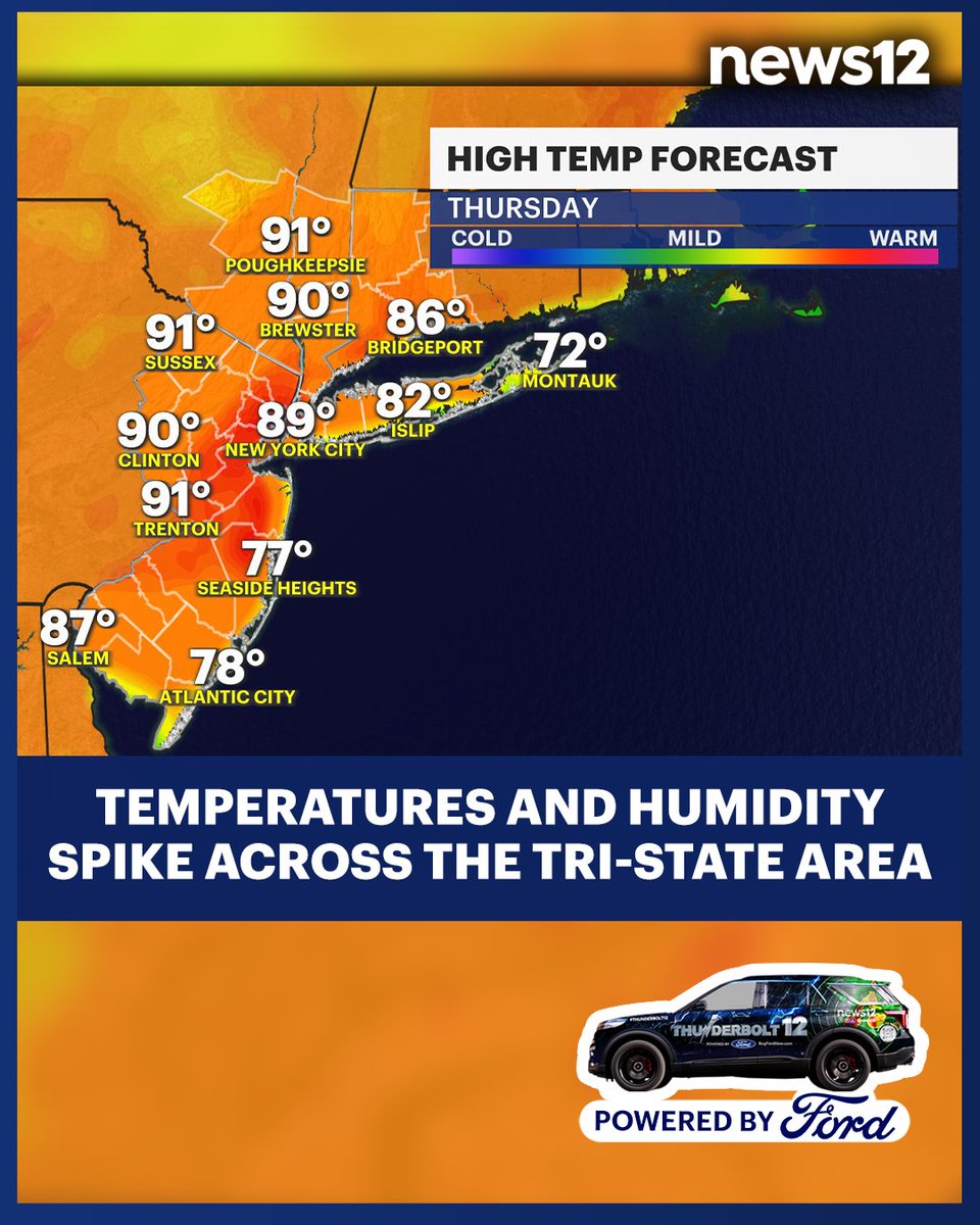 N12Thunderbolt's tweet image. THUNDERBOLT 12 ☀️ It's finally starting to feel like summer - some areas in the tri-state could reach 90 degrees for the first time since last year. Stick with News 12 for all your hyperlocal weather forecasts.