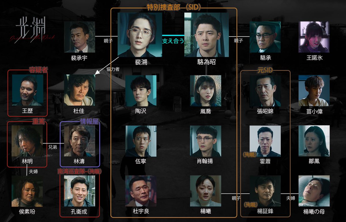 ◇◇ #光・淵 ◇◇ 人物相関図── [最終巻] 復讐せし者 #張新成