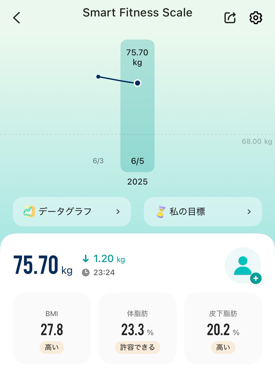 HiroSaoo's tweet photo. 最近始めたこと✍️
✅ 毎日1ツイートでビジネス知識を発信中
✅ 5/27から禁酒＆ダイエット開始
✅ 78kg→目標68kgまで禁酒継続！

知識の発信もダイエットも“継続”がテーマ。
見てもらえることでモチベ維持してます🔥
進捗も発信していくので応援よろしくお願いします！ https://t.co/Hovryr1Bkk